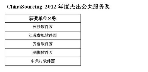 第四屆中國軟件與信息服務(wù)外包產(chǎn)業(yè)年會在濟南召開