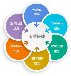 軟件外包服務(wù)平臺有哪些