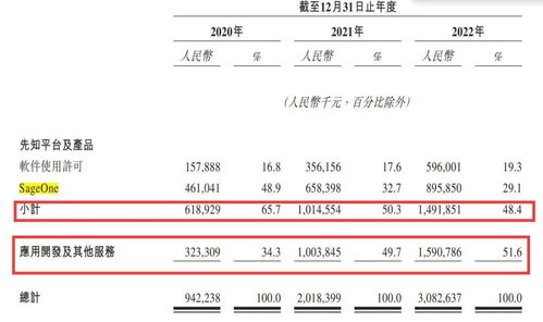 搭chatgpt東風 第四范式四次沖擊港交所 業務收入有一半來自于外包開發
