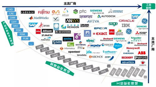 2023世亞軟博會,軟件業迎來強勁增長,上半年收入突破55170億元