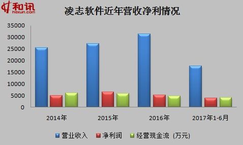 ipo觀察室1072期 凌志軟件ipo申報(bào)前2次大幅修改財(cái)報(bào) 軟件外包服務(wù)依賴日本市場(chǎng) 專題