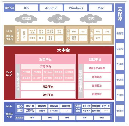 媒體視角 品高云——懂企業的云軟件外包解決方案