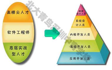 軟件外包 定義、報價、參數及全面介紹