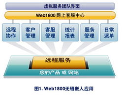 呼叫中心與BPO行業 供應商名錄、培訓與標準全解析
