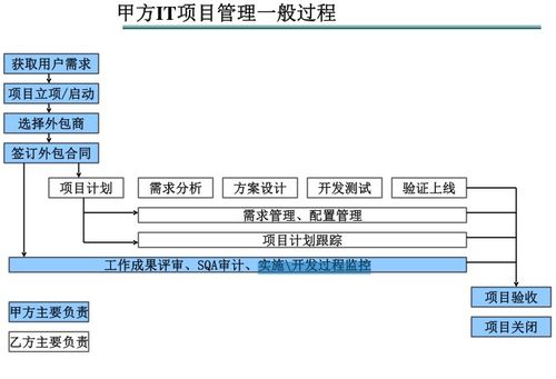 軟件外包項目管理的關鍵要點與挑戰對策
