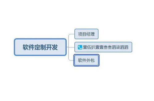 深圳優質軟件外包公司推薦 如何選擇合適的合作伙伴