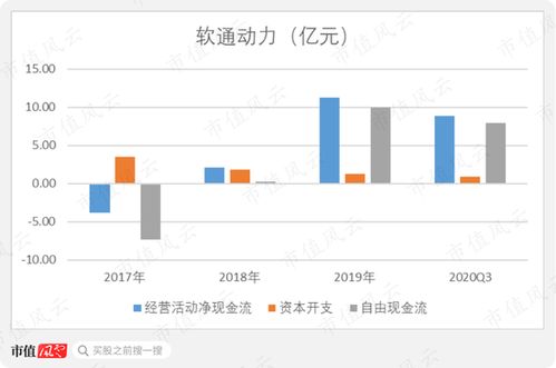 私有化后三次借殼失敗 軟件外包老二軟通動力沖刺注冊制