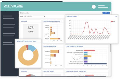 信天share 合規saas獨角獸分析 onetrust何以支撐53億美金估值