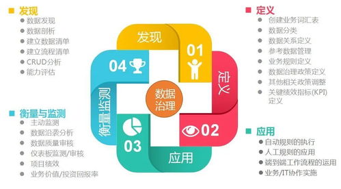 大數(shù)據(jù)時(shí)代下的數(shù)據(jù)湖、數(shù)據(jù)治理與數(shù)據(jù)中臺(tái) 概念、關(guān)系與商務(wù)信息咨詢(xún)視角