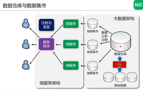 數(shù)據(jù)中臺(tái)實(shí)踐指南 數(shù)據(jù)治理與維度表設(shè)計(jì)——基于AllenSandy CSDN博客的讀書(shū)筆記