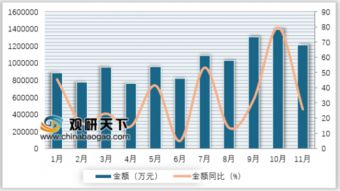 2018年11月我國自動(dòng)數(shù)據(jù)處理設(shè)備零件進(jìn)口量穩(wěn)定增長 數(shù)據(jù)處理需求持續(xù)推動(dòng)